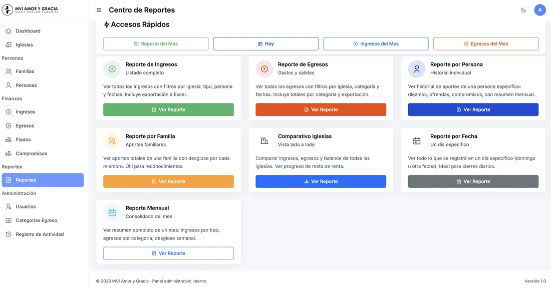 MVI Amor y Gracia — Sistema financiero